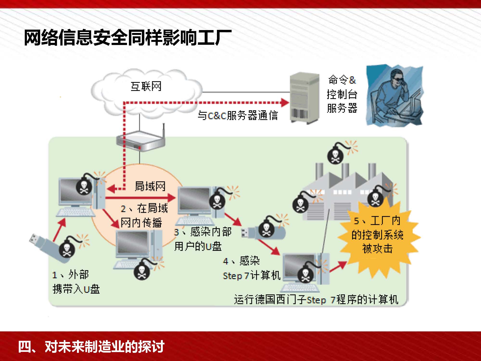 富士康工業4.0與中國制造2025 中層干部互聯網安全服務培訓