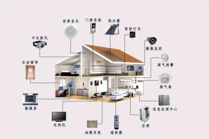 人工智能電視 開啟互聯(lián)網(wǎng)電視的“第二春”還是深化安全挑戰(zhàn)？